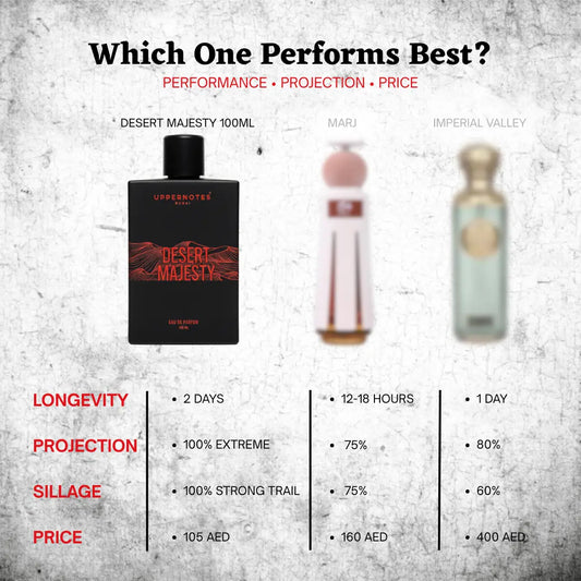Desert Majesty 100ML